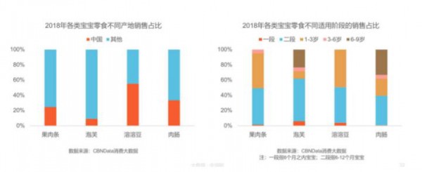 消费能力远超辅食 爆发中的儿童零食市场如何吸金