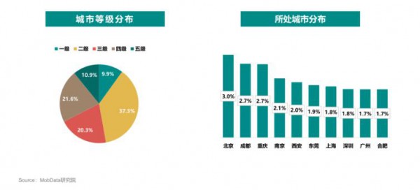 看见纸尿裤消费增长力 深度解析你所不了解的母婴五大人群