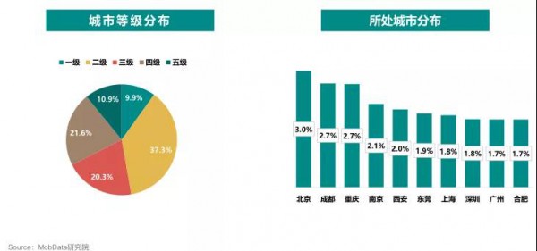 看见纸尿裤消费增长力 深度解析你所不了解的母婴五大人群