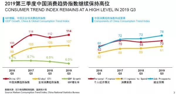 58%家庭支出增加 快消品增长额六成来自下线城市
