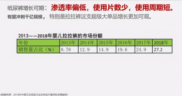 回看2019年纸尿裤消费增长点，抓住这几大风口的企业都活的不错！