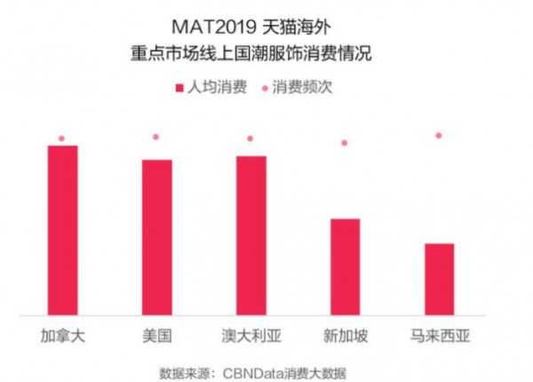 跨境风口下|童装成为机会品类  值得挖掘的海外市场到底在哪里