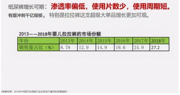回看2019年纸尿裤消费增长点  抓住这几大风口的企业都活的不错