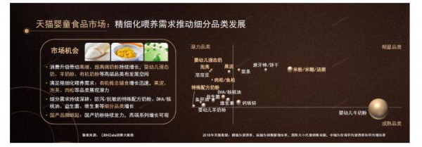 增长2020    奶粉企业突围就靠这十大关键词