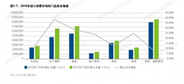 奶粉营养品跨境消费洞察，这两类人群有巨大增量可挖！