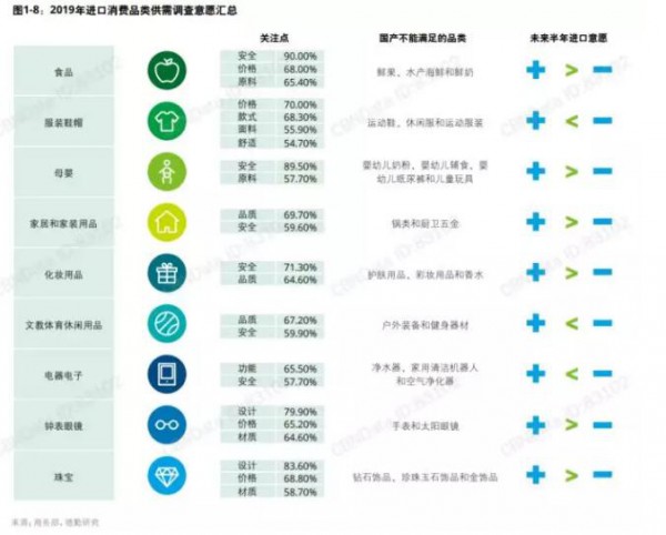奶粉营养品跨境消费洞察，这两类人群有巨大增量可挖！