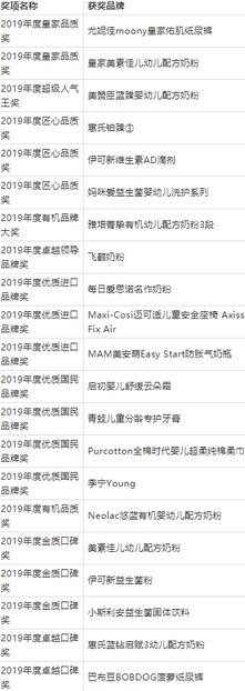新母婴•新流量•新出发|宝宝树2019金树奖成功举办 深度解读新形势下母婴行业新思路