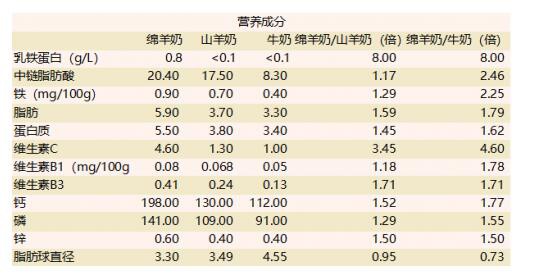 可瑞康 - Karicare羊奶粉  营养呵护无国界