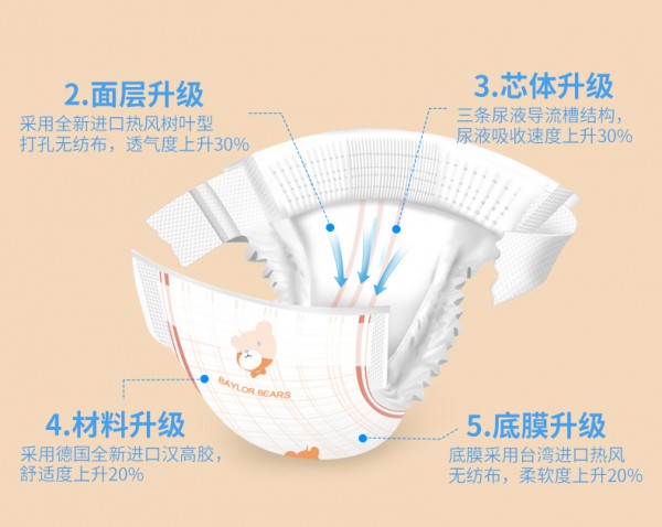 贝乐熊新生宝宝新纤薄纸尿裤   高效微孔排气·轻柔透气赶走闷热