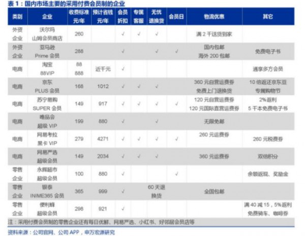 付费会员制已成母婴零售新利润增长点 为什么大多数母婴店都做不好