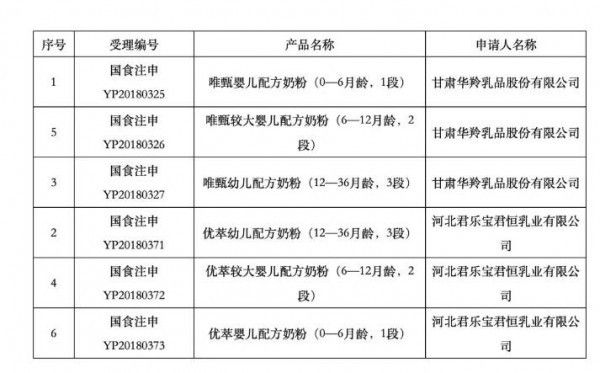 喜报｜国内牦牛婴配粉再添一员大将，华羚唯甄来了！