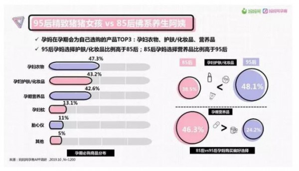 “她时代”孕产经济大爆发  乳企如何角逐孕产妇奶粉“新高地”