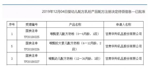 细分市场正在崛起 牦牛粉爆发潜力有多大