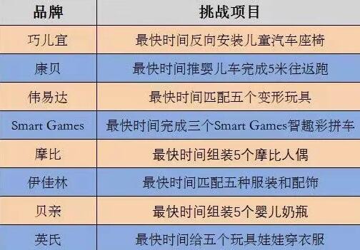 中国玩博会·吉尼斯挑战嘉年华成都站开启，亲子体验传播模式火爆来袭！