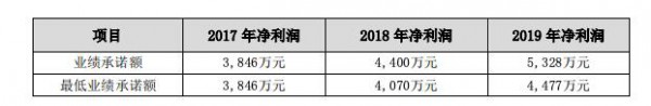 民办幼儿园变天  那些跨界打造“幼教王国”的企业现在发展如何了