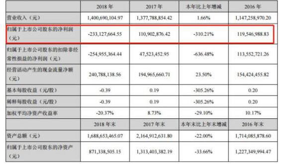 民办幼儿园变天  那些跨界打造“幼教王国”的企业现在发展如何了