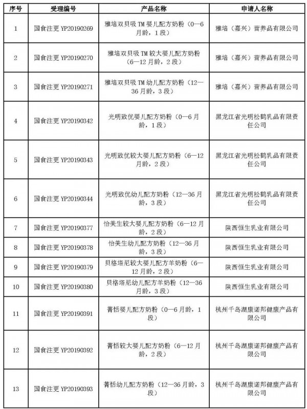 2019丨母婴行业一周事件盘点（12.09-12.15）