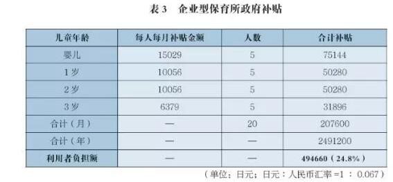 日本、法国、瑞典托育行业兴盛  我们应该从中学习什么
