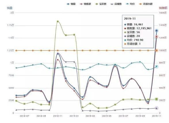 口碑品牌火火兔&牛听听 谁是早教故事机之王