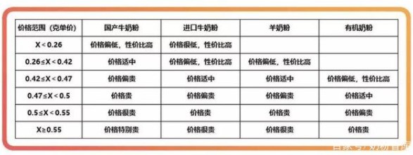 未来羊奶粉将以“好奶源+高配方”为导向