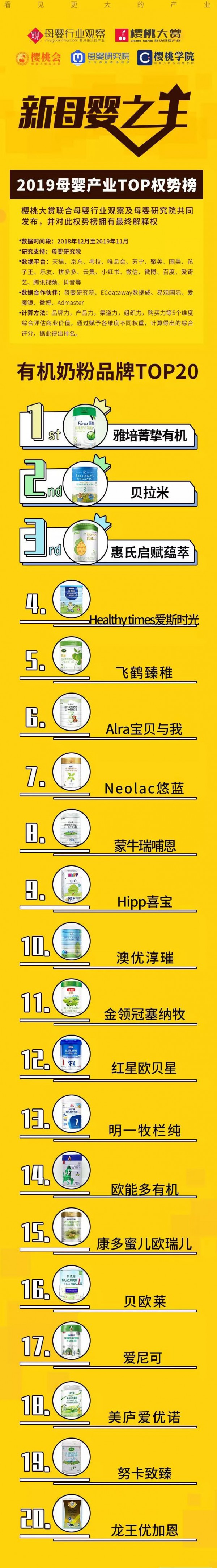2019年有机奶粉权势榜重磅出炉！超高市场集中度下，哪些品牌还能脱颖而出?