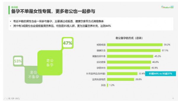 《2019年度中国家庭孕育方式白皮书》权威发布 全面解读育儿新势力