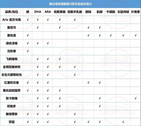 奶粉价格一路狂飙  有机奶粉现在还算贵吗