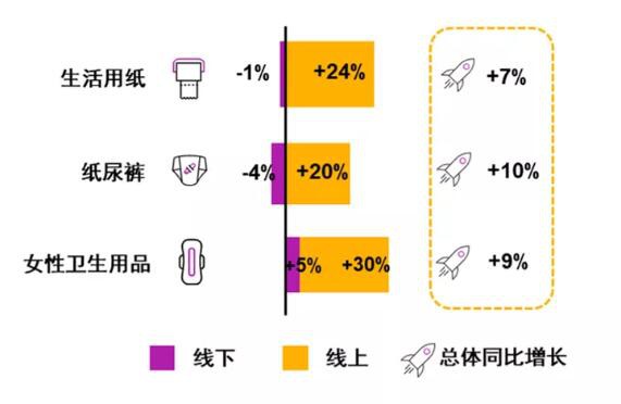 2019年母婴店靠奶粉、纸尿裤赚到钱了吗？来看看这组数据