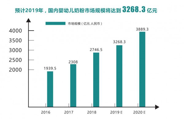 解读新西兰Fernbaby斐婴宝跨境线下体验模式（一）