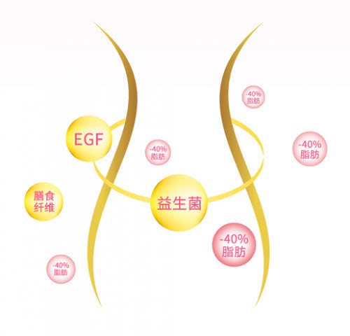 欧铂佳妈妈奶粉 助力您和宝宝一个健康的开始