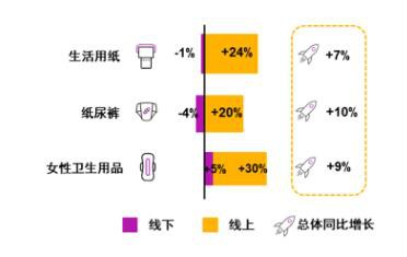 2019年母婴店靠奶粉、纸尿裤赚到钱了吗   来看看这组数据