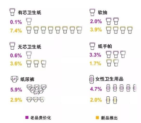 纸尿裤线下负增长|社交电商分食了多少份额  解密2019中国卫生用品行业大势