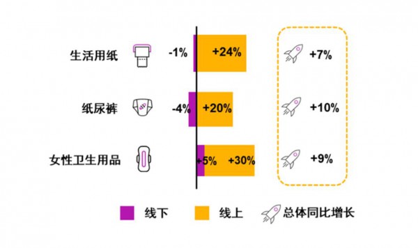 2019年母婴店靠奶粉、纸尿裤赚到钱了吗？来看看这组数据