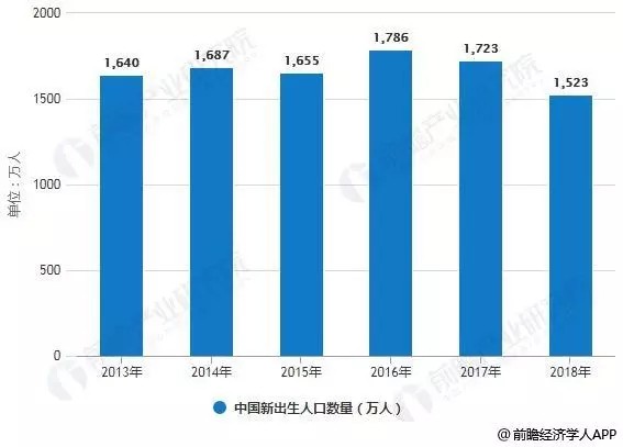 回望2018年中国童装行业 2019年童装增量市场在哪
