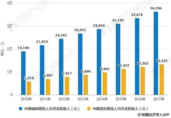 回望2018年中国童装行业 2019年童装增量市场在哪
