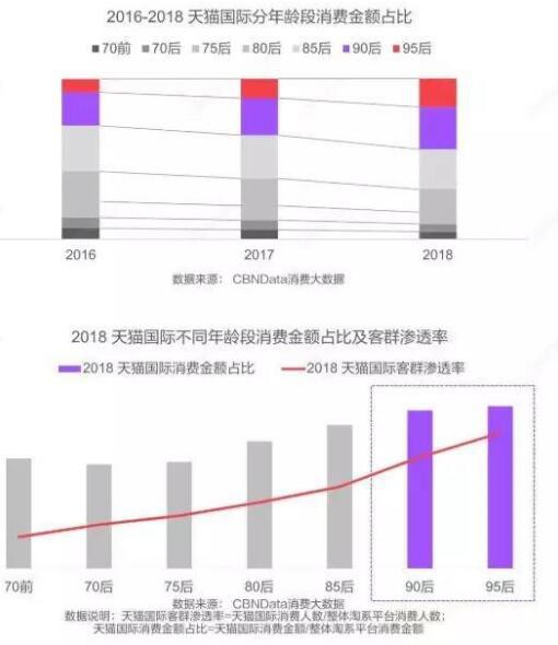 2019跨境消费即将走红  婴幼儿食品呈现出哪些特点