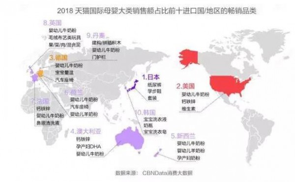 2019跨境消费即将走红  婴幼儿食品呈现出哪些特点