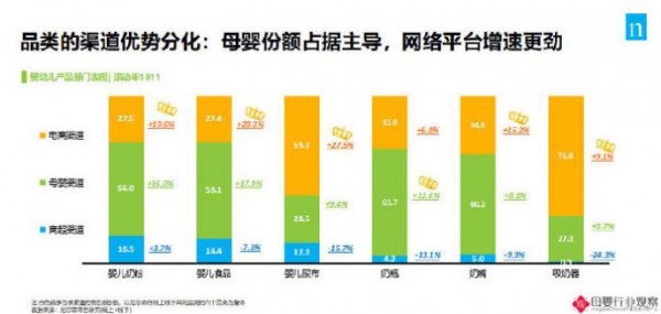 线上纸尿裤增速迅猛•线下蚕食严重   线下要如何卖好纸尿裤