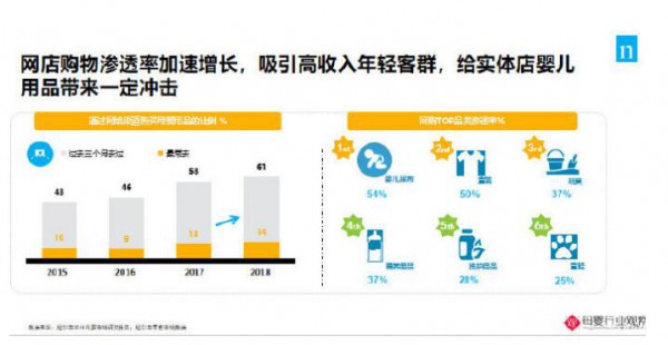 线上纸尿裤增速迅猛•线下蚕食严重   线下要如何卖好纸尿裤