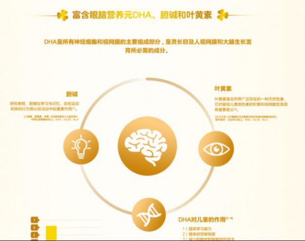 美纳多启活4段儿童配方奶粉  帮助孩子活力领先每一步