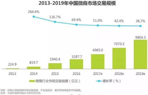 微商背后的风险 揭秘母婴微商骗人套路