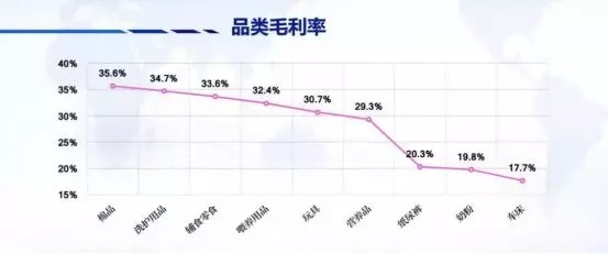 什么产品适合母婴店建立自有品牌 母婴店如何生产自有品牌产品