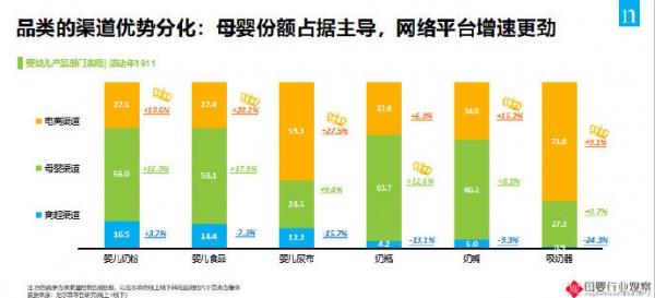 纸尿裤不再是实体店的引流利器？线下如何卖好纸尿裤？