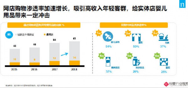 纸尿裤不再是实体店的引流利器？线下如何卖好纸尿裤？