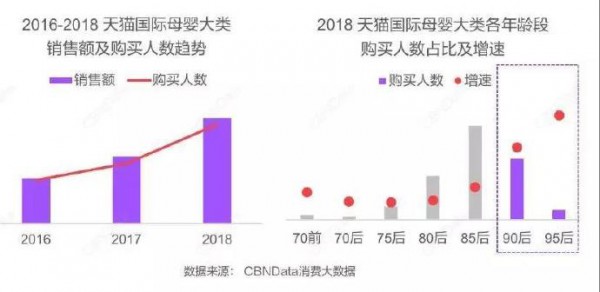 2019跨境消费即将走红 婴幼儿食品的特点 解读奶粉企业的生存手册
