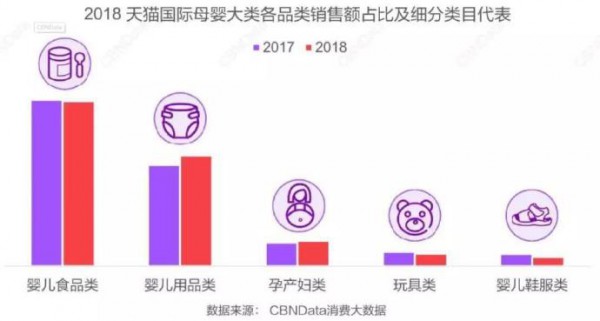 2019跨境消费即将走红 婴幼儿食品的特点 解读奶粉企业的生存手册