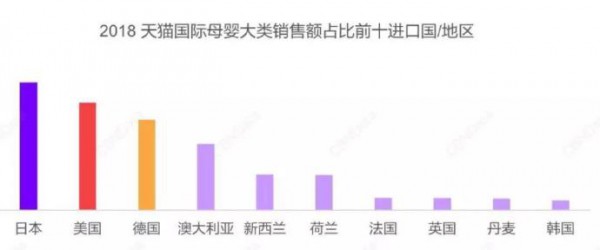 2019跨境消费即将走红 婴幼儿食品的特点 解读奶粉企业的生存手册