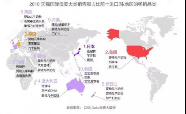 2019跨境消费即将走红 婴幼儿食品的特点 解读奶粉企业的生存手册