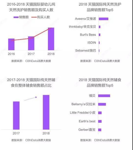 2019跨境消费即将走红 婴幼儿食品的特点 解读奶粉企业的生存手册