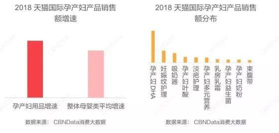2019跨境消费即将走红 婴幼儿食品的特点 解读奶粉企业的生存手册